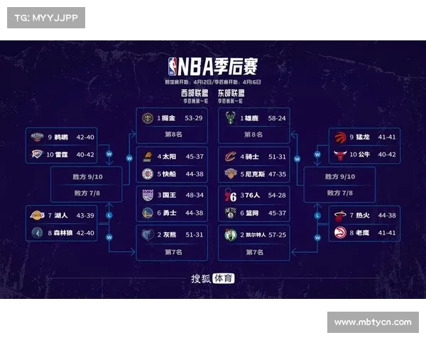 NBA最新排名:季后赛各队冲刺最后阶段 NBA最新排名:季后赛各队冲刺最后阶段